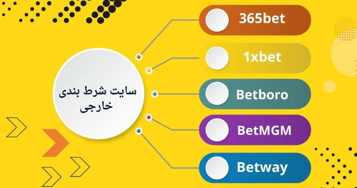 لیست بهترین سایت های شرط بندی خارجی