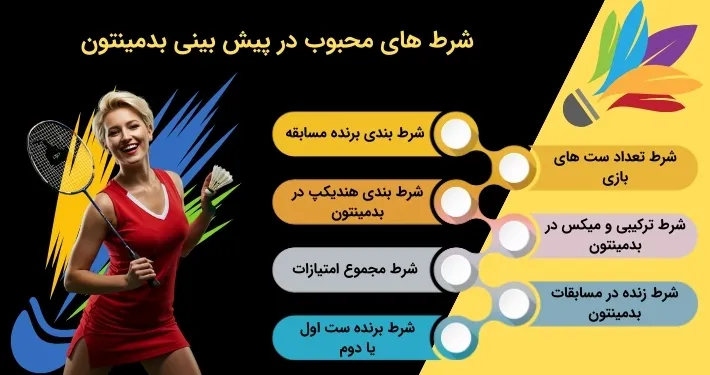 انواع شرط بندی در ورزش بدمینتون